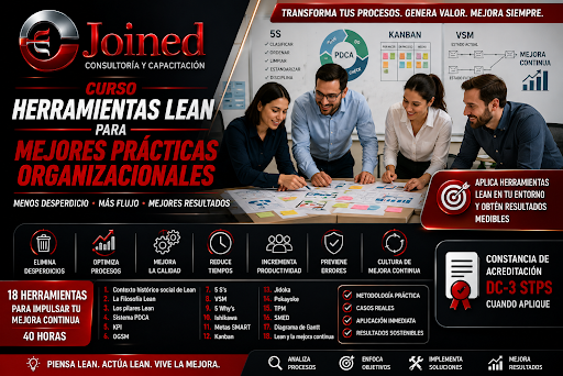 Herramientas Lean para Mejores Prácticas Organizacionales