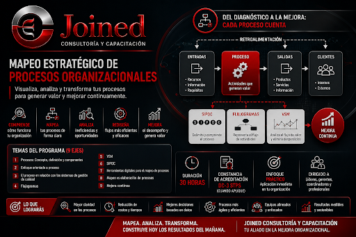 Mapeo Estratégico de Procesos Organizacionales