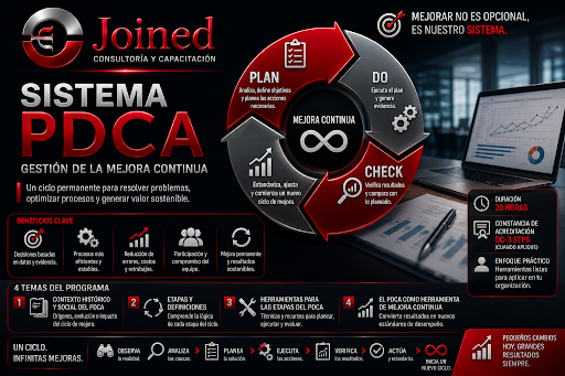Sistema PDCA: Gestión de la Mejora Continua